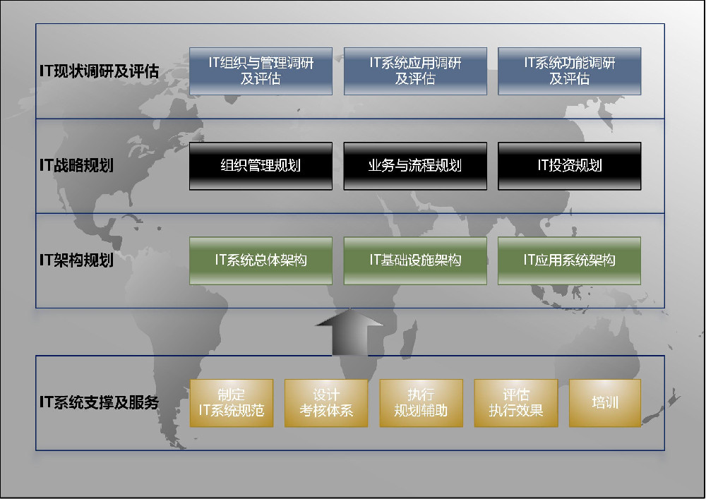 IT系統(tǒng)咨詢服務(wù)流程.jpg