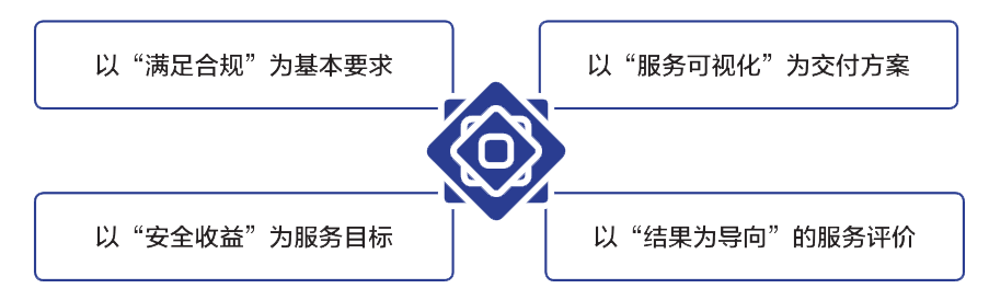 安全運維-服務理念.png